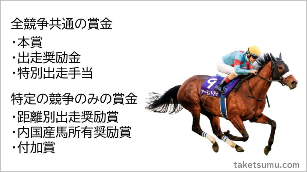 保存版 競馬の賞金はどこから 配分は 賞金の仕組みを徹底解説 タケツム競馬